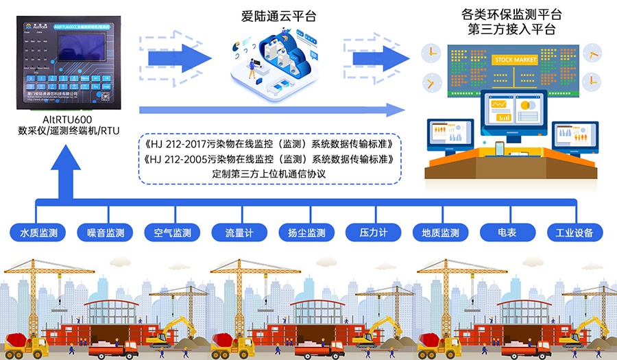 水资源监测RTU